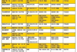 北区房价最新爆料,最新爆料揭示惊人涨幅！”