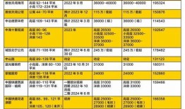 北区房价最新爆料,最新爆料揭示惊人涨幅！”