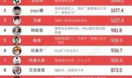 网红爆料娱乐新闻报道内容,娱乐圈最新劲爆新闻揭秘