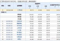 汇顶科技最新爆料解读,揭秘芯片行业新动态与技术创新