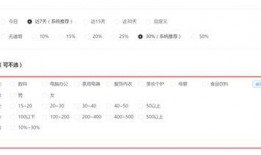 央视新闻爆料刷单,揭秘网络虚假交易背后的惊人真相